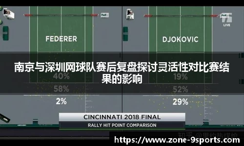 南京与深圳网球队赛后复盘探讨灵活性对比赛结果的影响